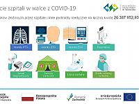 wsparcie dla opieki medycznej i ratownictwa wsparcie dla opieki medycznej i ratownictwa